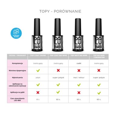 Hybride top PALU Top Coat Shine transparant 11 ml - Фото №2